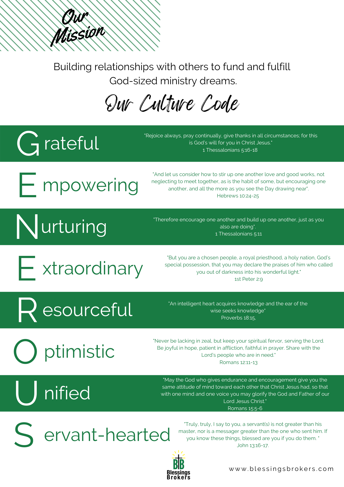 Our Culture Code